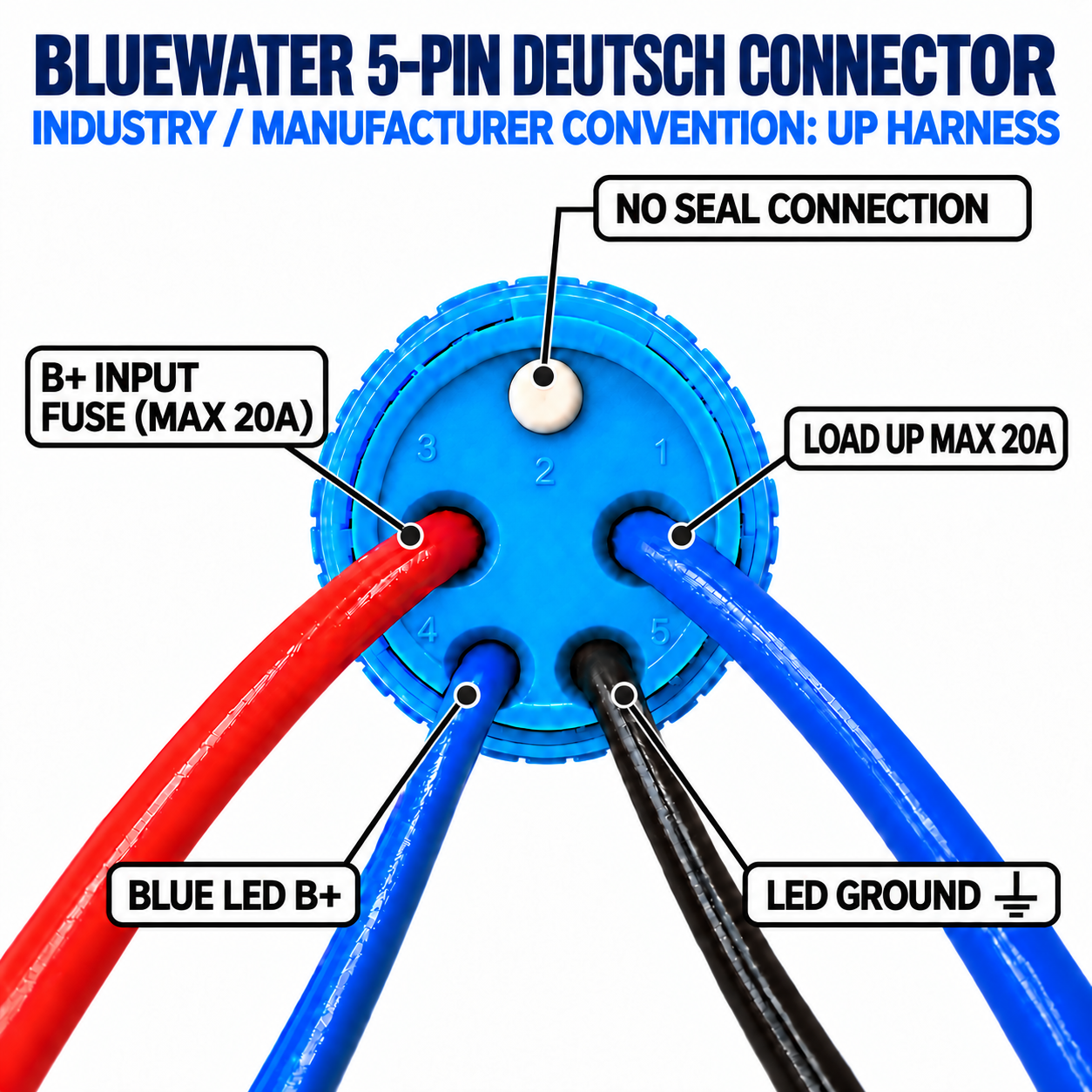 UP direction harness connector diagram with blue 14 AWG load wire
